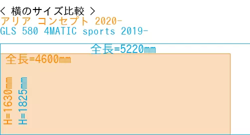 #アリア コンセプト 2020- + GLS 580 4MATIC sports 2019-
